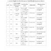 แนวข้อสอบ นักวิชาการตรวจสอบภายในปฏิบัติการ สำนักงานคณะกรรมการการศึกษาขั้นพื้นฐาน สพฐ - Image 7