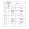 แนวข้อสอบ เจ้าพนักงานลิขิตปฏิบัติงาน สำนักเลขาธิการคณะรัฐมนตรี ครม - Image 4