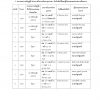 แนวข้อสอบ นิติกรปฏิบัติการ สำนักเลขาธิการคณะรัฐมนตรี ครม - Image 6