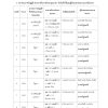 แนวข้อสอบ นักวิชาการวัฒนธรรมปฏิบัติการ สำนักงานปลัดกระทรวงวัฒนธรรม 67