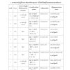 นิติกร สำนักงานคณะกรรมการนโยบายที่ดินแห่งชาติ 67
