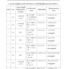 พนักงานปกครองปฏิบัติงาน 67