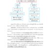 แนวข้อสอบ นักจัดการงานทั่วไปปฏิบัติการ ท้องถิ่น อัพเดทล่าสุด ปี 68 - Image 12