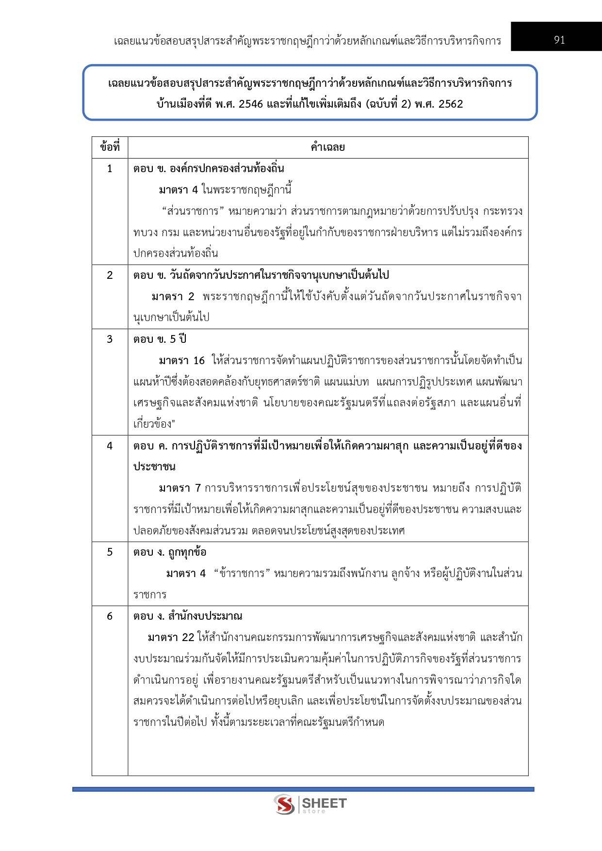 พนักงานอาลักษณ์ สำนักเลขาธิการคณะรัฐมนตรี 69