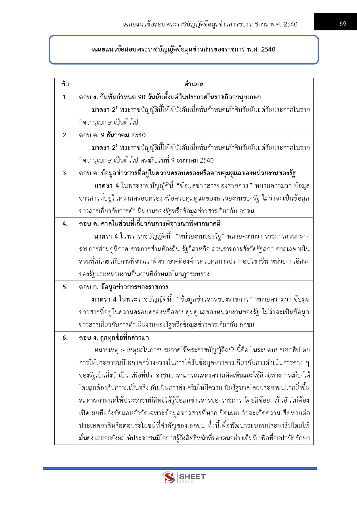 เจ้าพนักงานธุรการปฏิบัติงาน สำนักงานปลัดกระทรวงสาธารณสุข 69