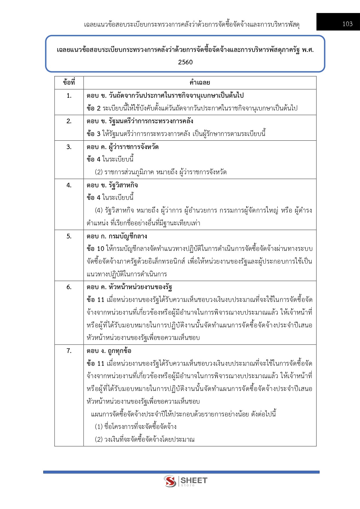 เจ้าพนักงานพัสดุปฏิบัติงาน สำนักงานปลัดกระทรวงสาธารณสุข 69