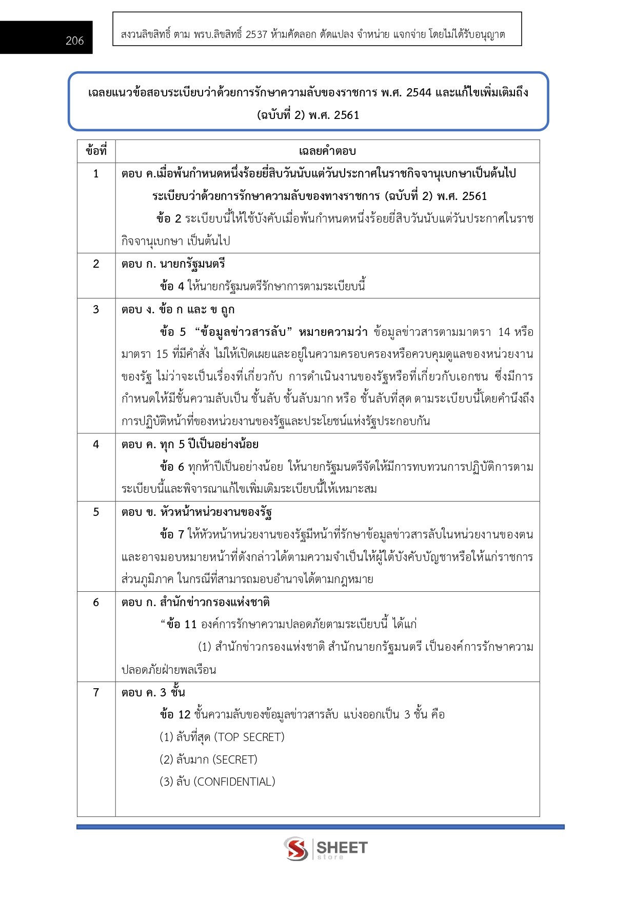 นักทรัพยากรบุคคลปฏิบัติการ สำนักงานพระพุทธศาสนาแห่งชาติ
