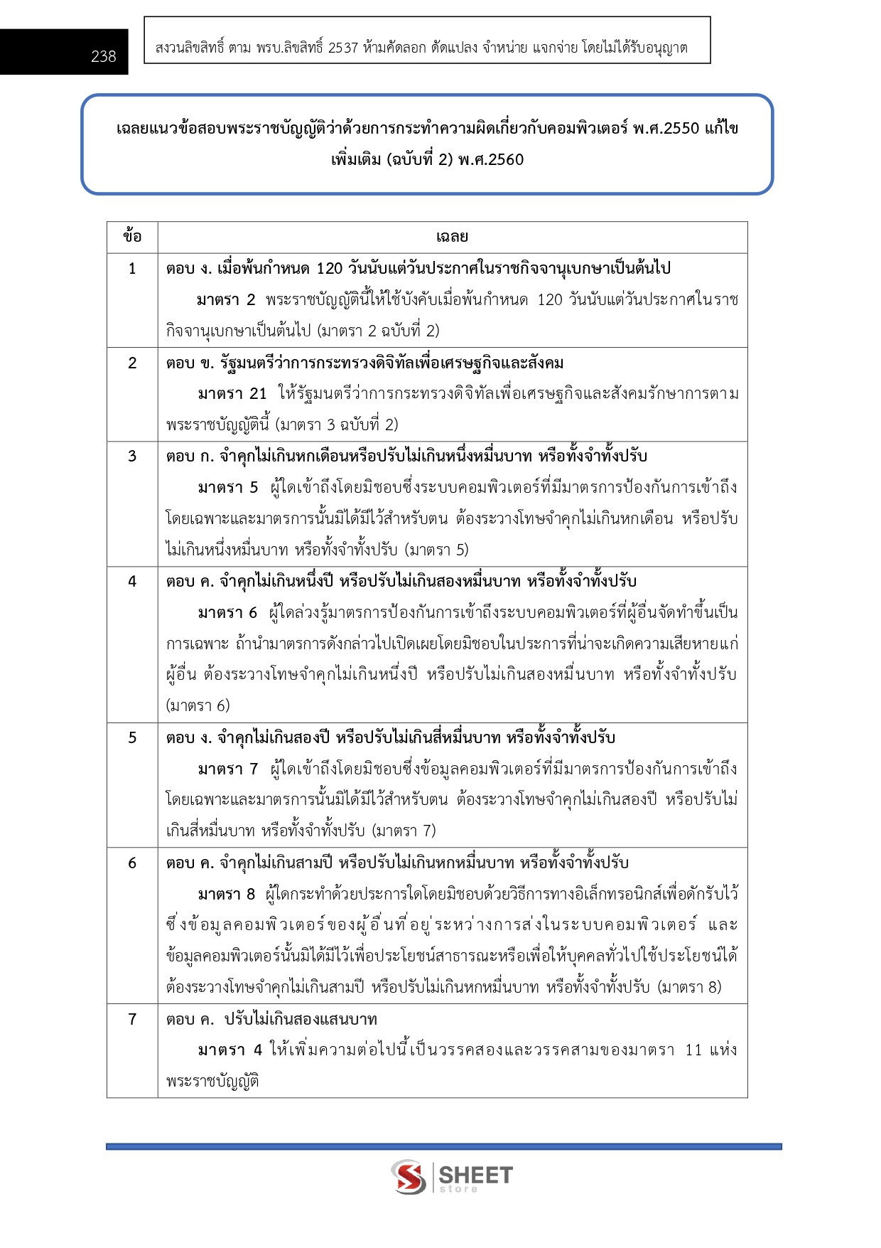 นายช่างโยธาปฏิบัติงาน สำนักงานปลัดกระทรวงสาธารณสุข 69