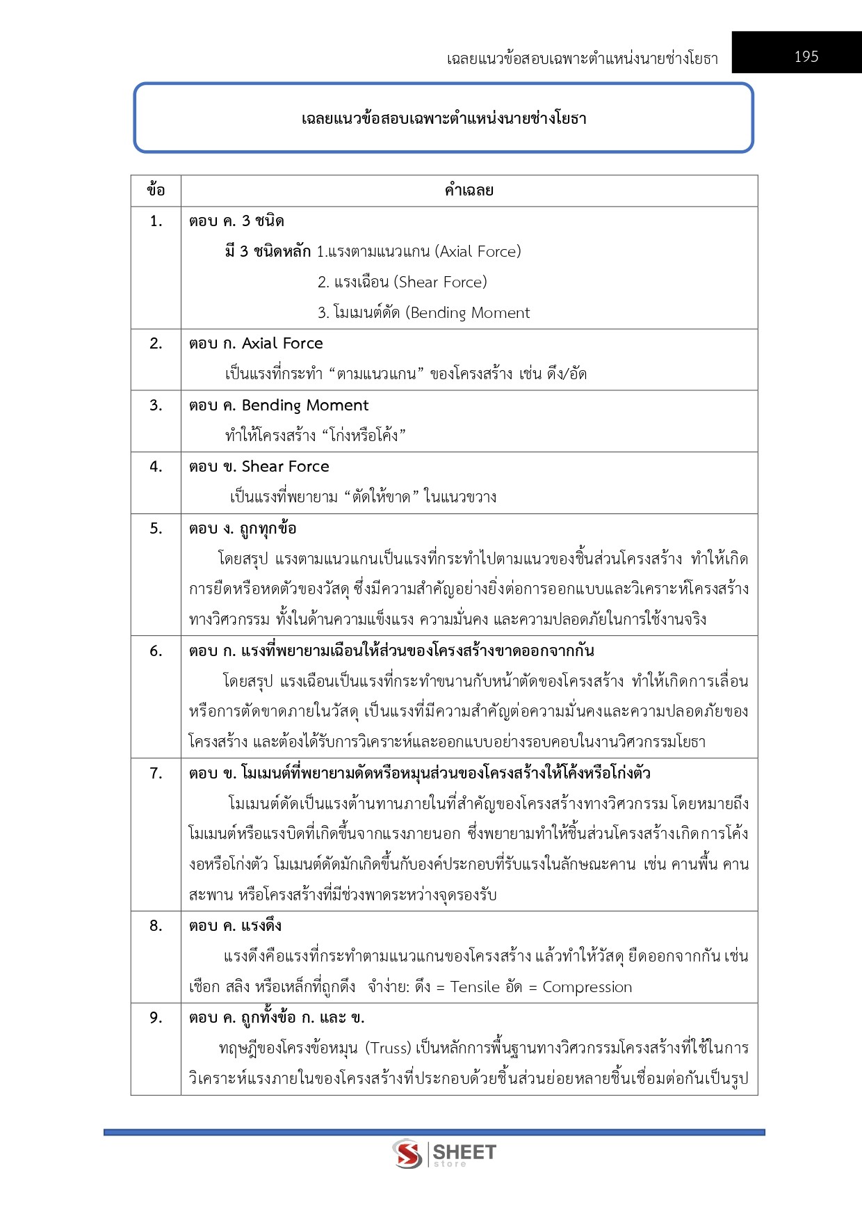 นายช่างโยธาปฏิบัติงาน สำนักงานปลัดกระทรวงสาธารณสุข 69