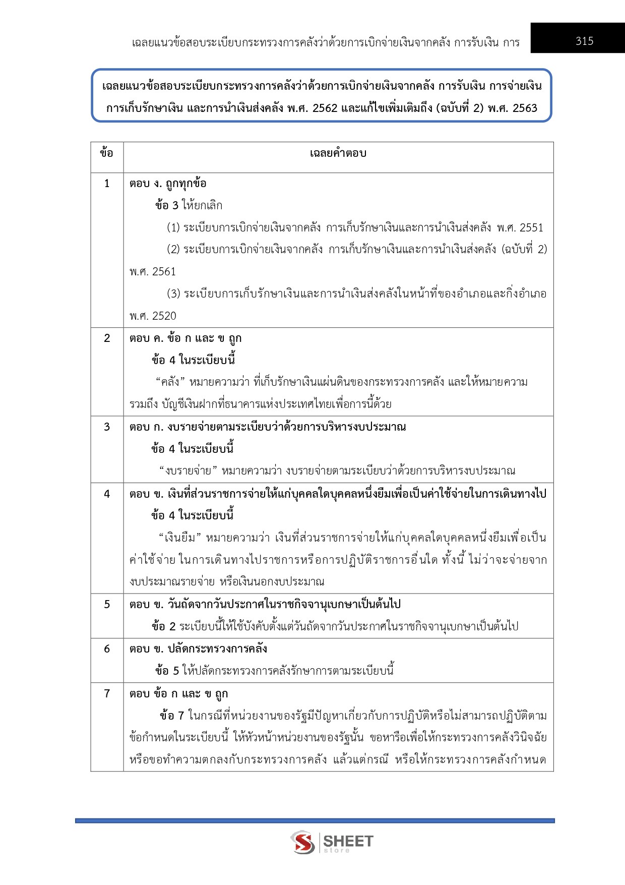 นักวิชาการตรวจสอบภายในปฏิบัติการ สำนักงบประมาณ 69