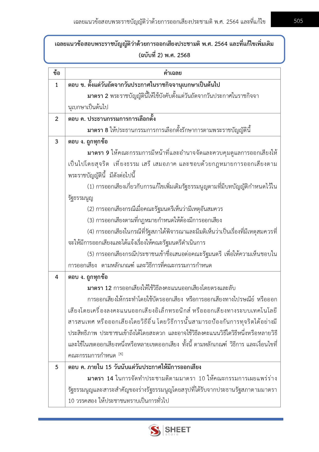 นักวิชาการพัสดุปฏิบัติการ กกต