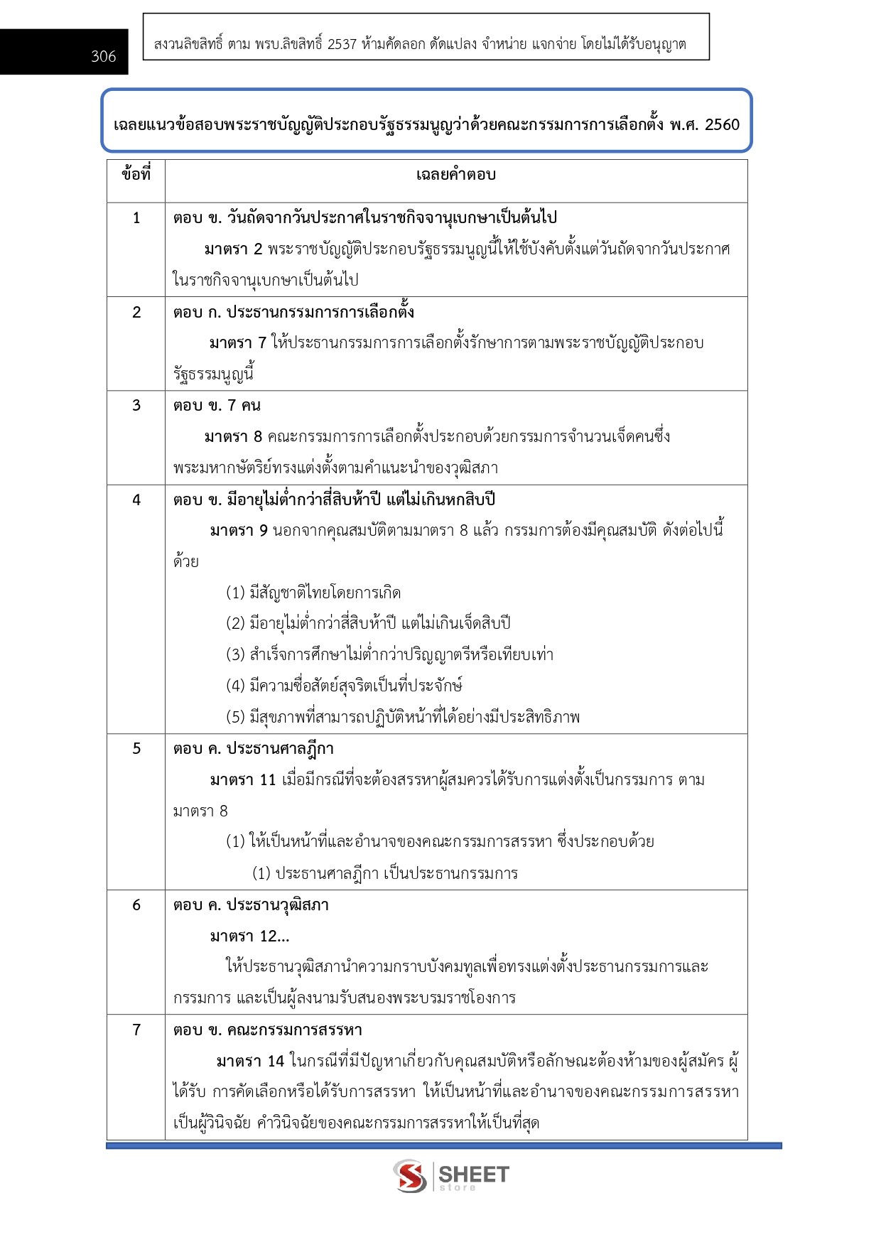 เจ้าพนักงานพัสดุปฏิบัติงาน กกต