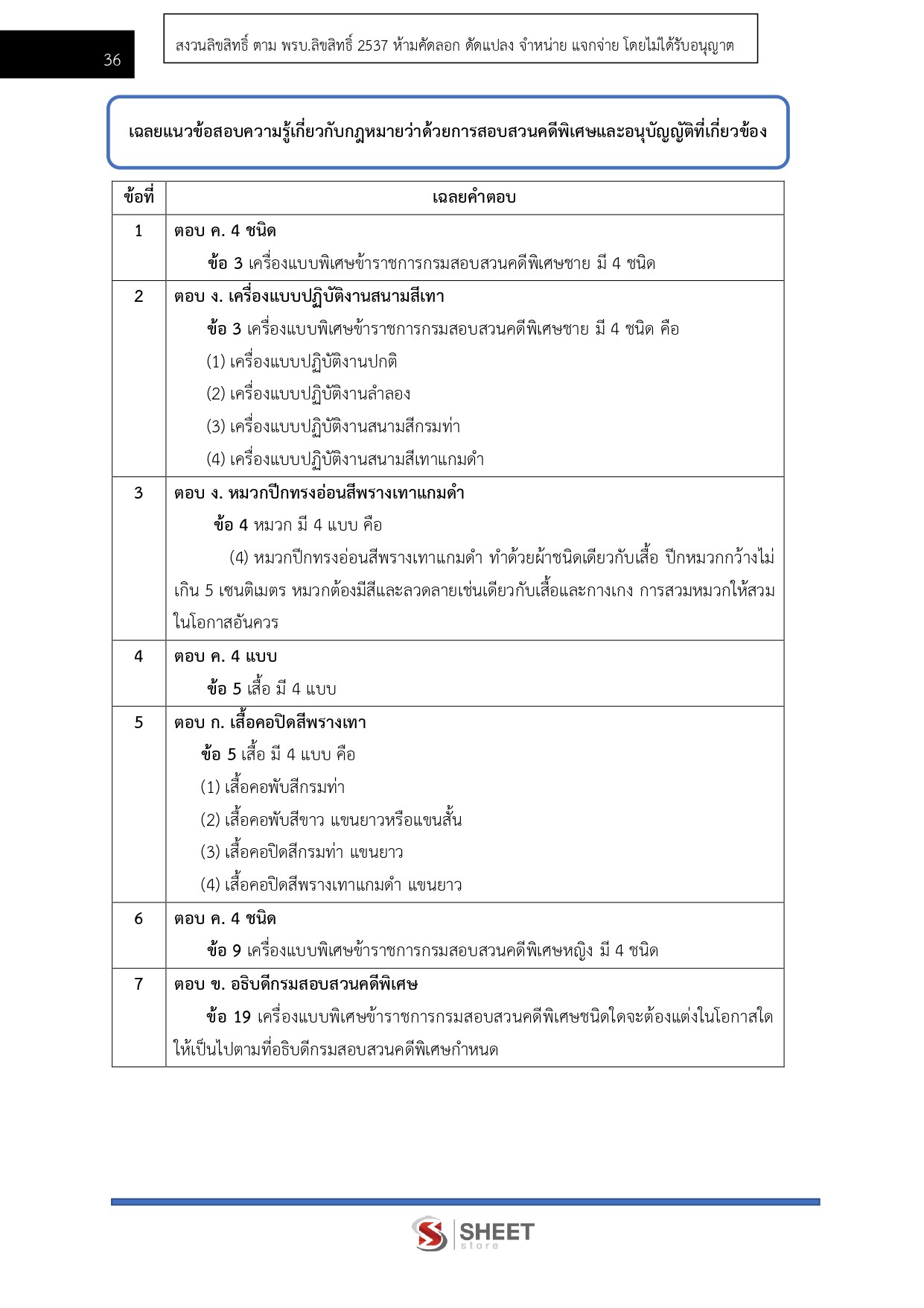 เจ้าพนักงานพัสดุปฏิบัติงาน กรมสอบสวนคดีพิเศษ DSI