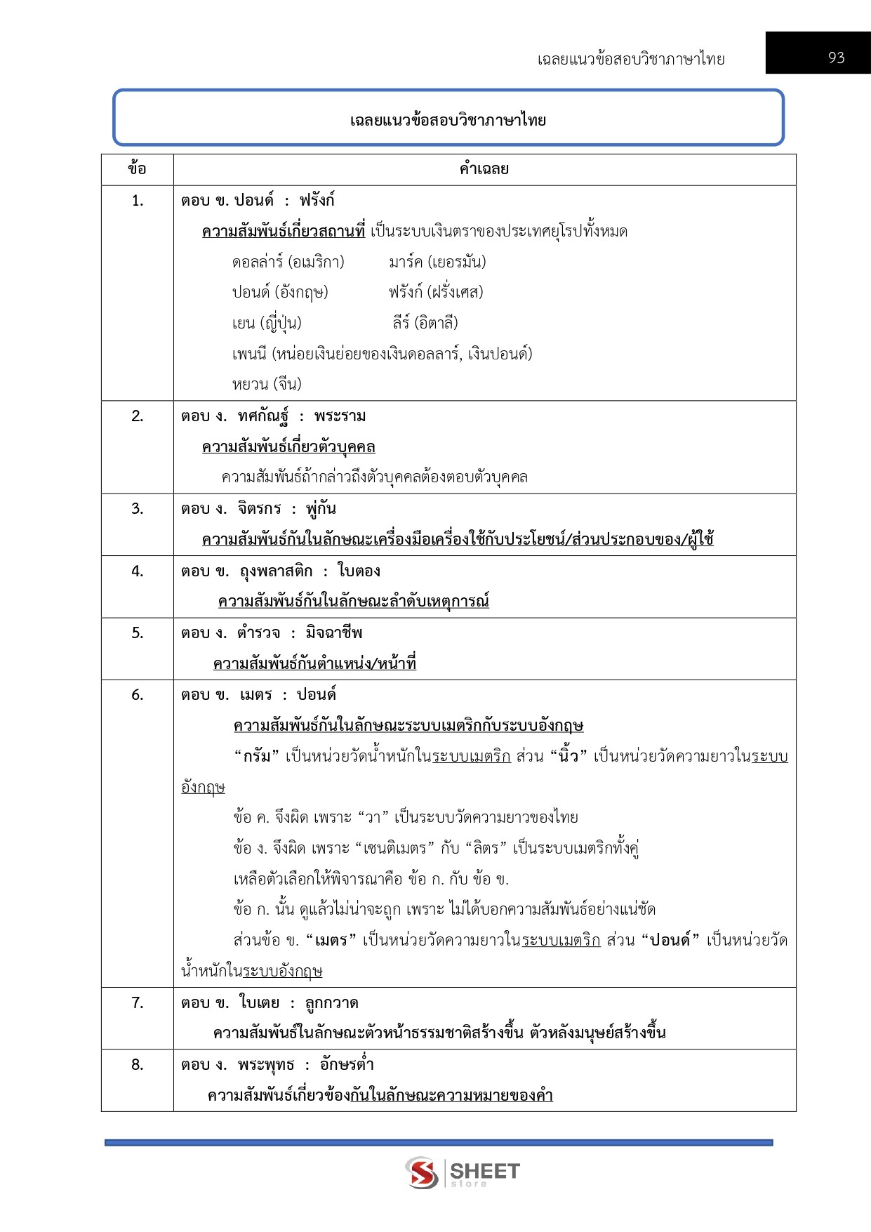 นักวิชาการอุตสาหกรรม กรมส่งเสริมอุตสาหกรรม