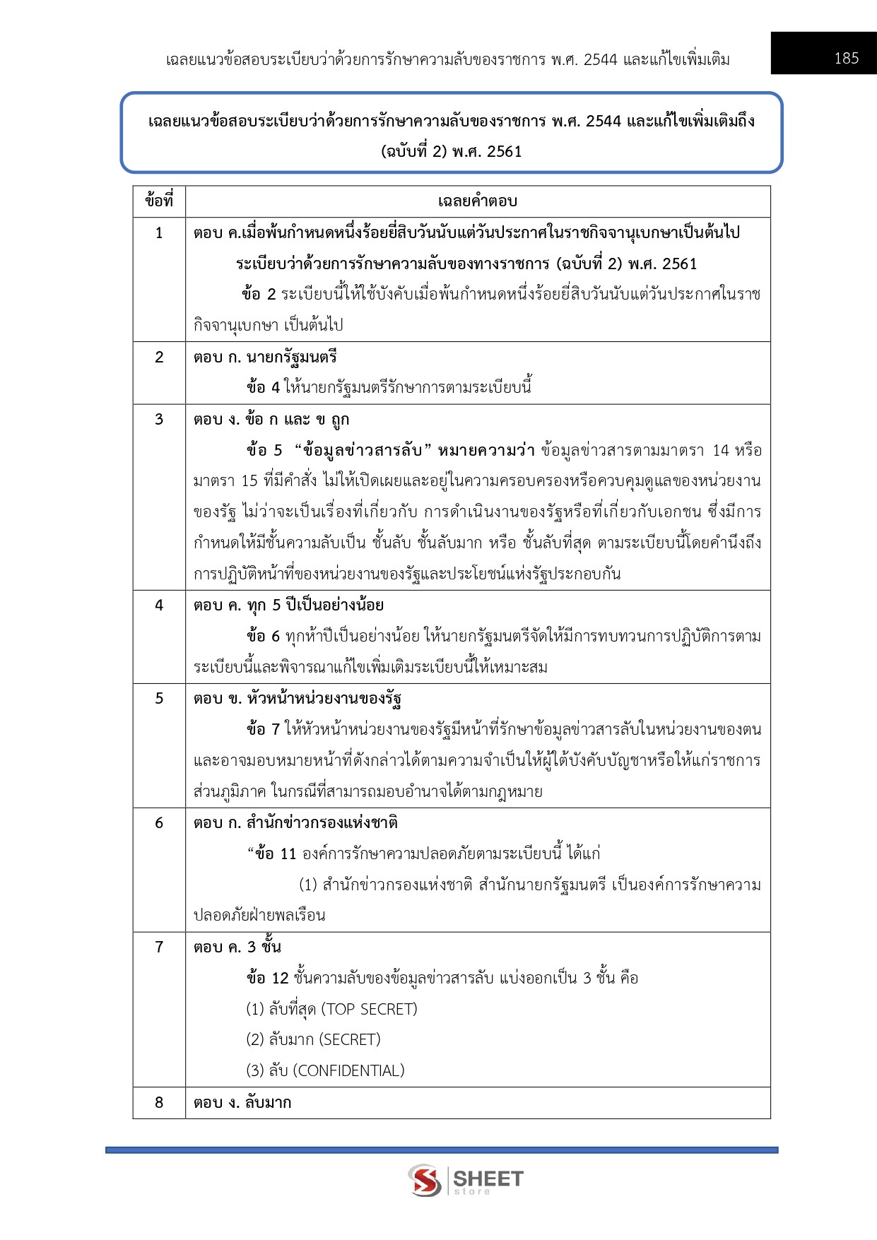 เจ้าพนักงานธุรการ กรมส่งเสริมอุตสาหกรรม