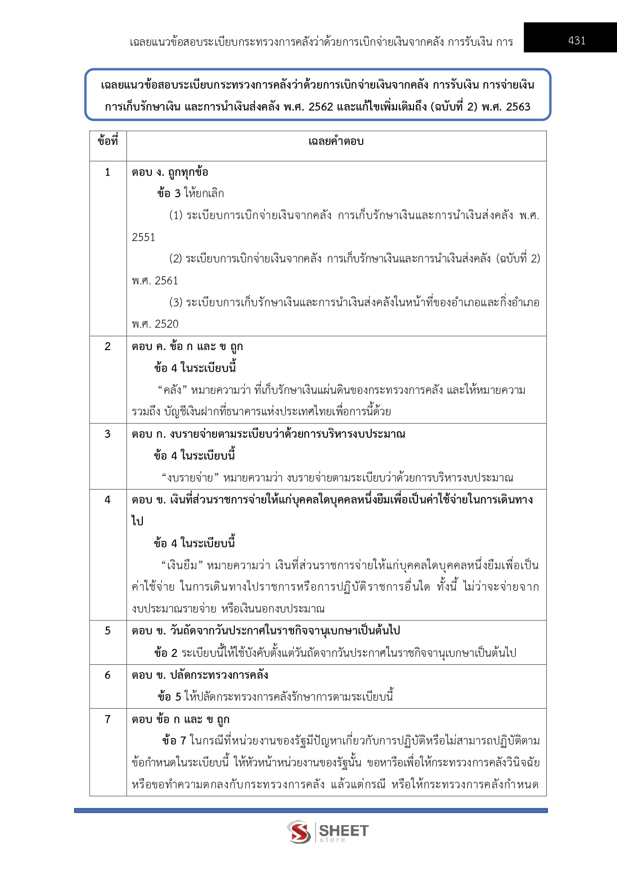 นักวิชาการตรวจสอบภายใน กรมส่งเสริมอุตสาหกรรม