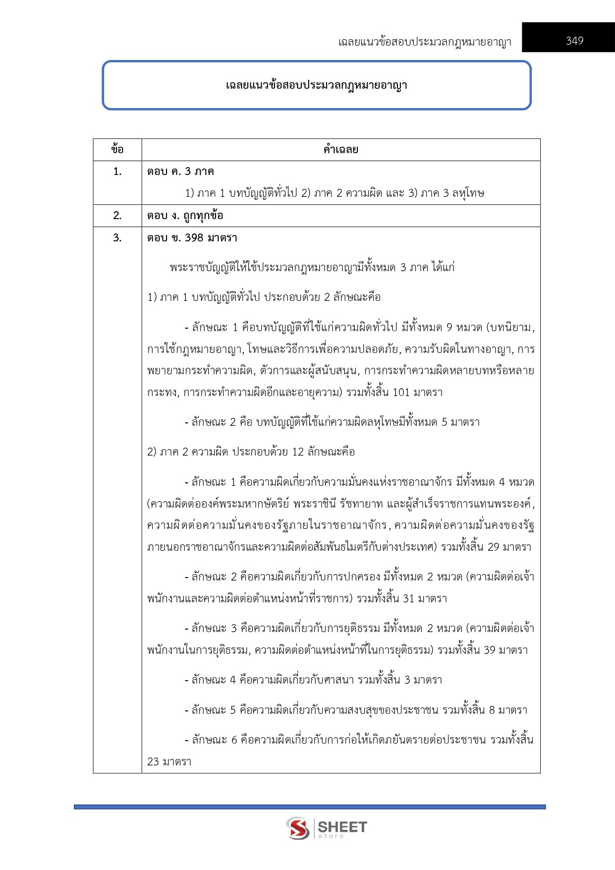นิติกร กรมส่งเสริมอุตสาหกรรม