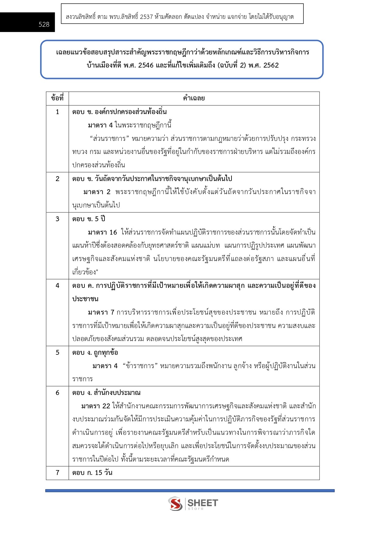 นิติกร กรมส่งเสริมอุตสาหกรรม