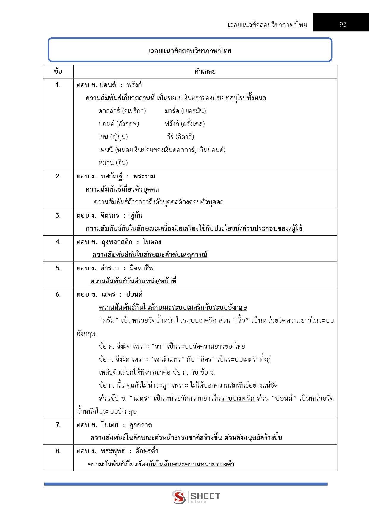 นิติกร กรมส่งเสริมอุตสาหกรรม