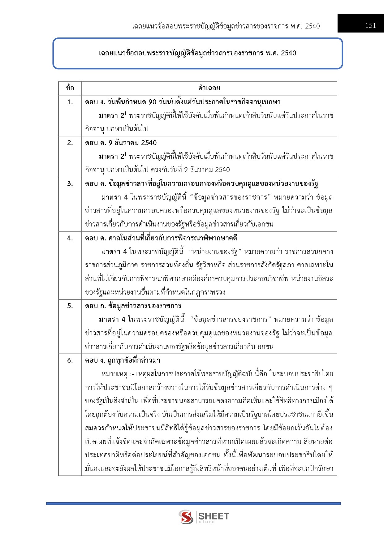พนักงานวิชาการสิทธิมนุษยชน สำนักงานคณะกรรมการสิทธิมนุษยชนแห่งชาติ