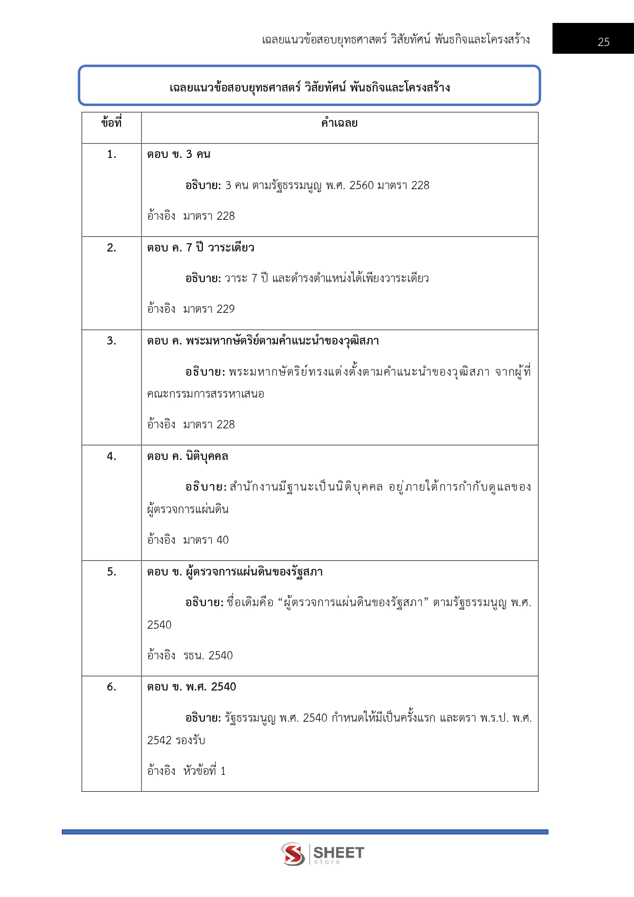 นักวิชาการปฏิบัติการ สำนักงานผู้ตรวจการแผ่นดิน