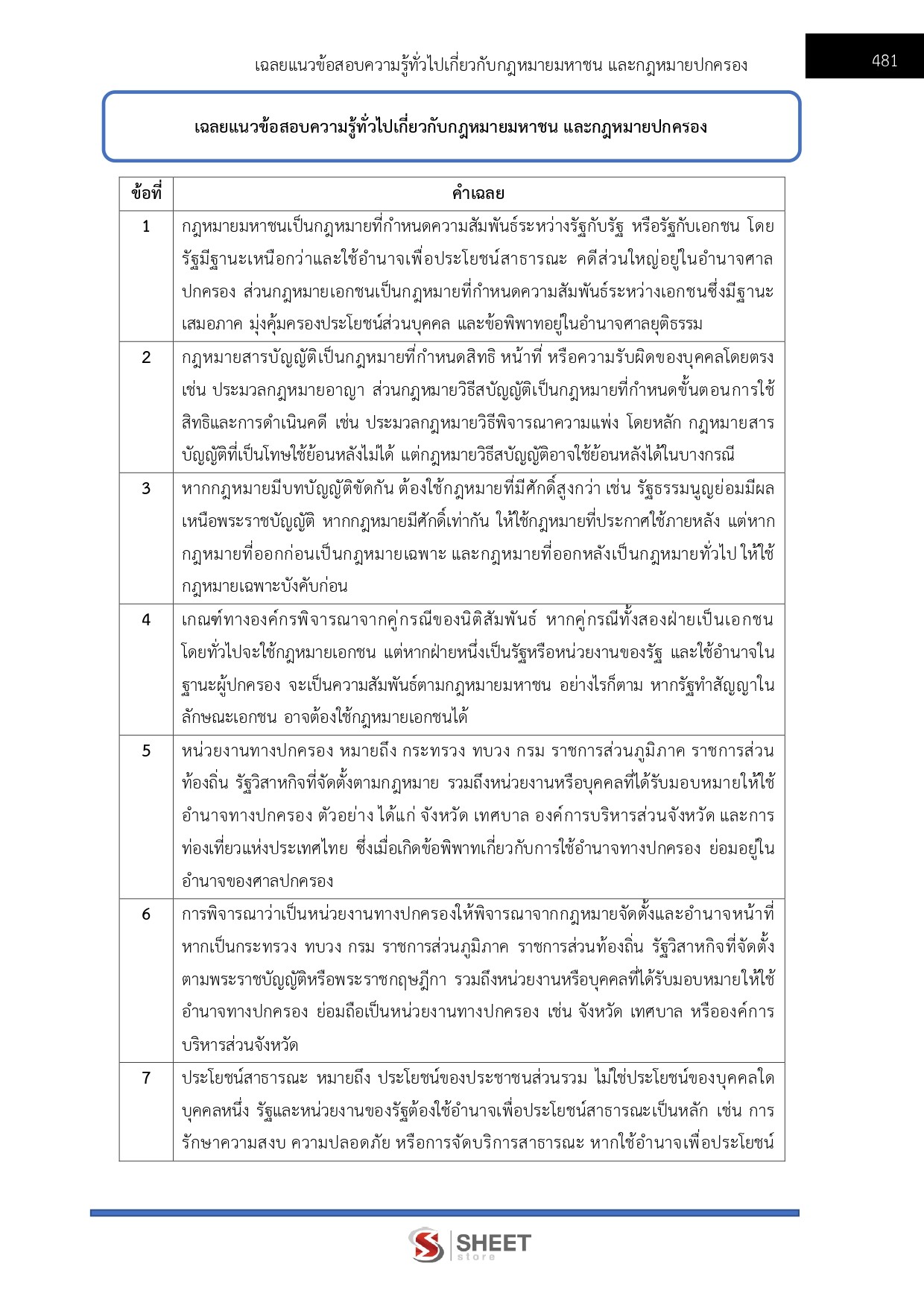 นิติกรปฏิบัติการ สำนักงานผู้ตรวจการแผ่นดิน
