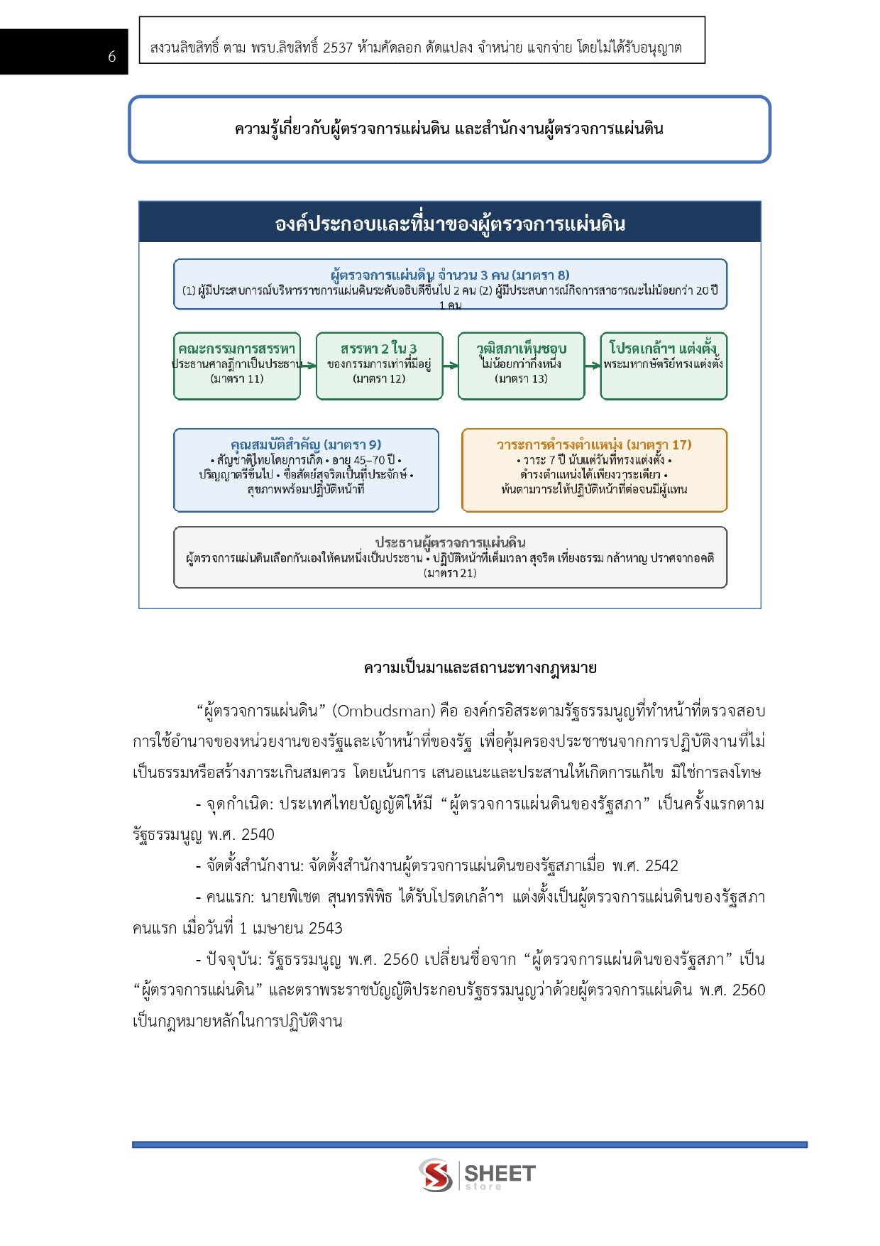 นิติกรปฏิบัติการ สำนักงานผู้ตรวจการแผ่นดิน