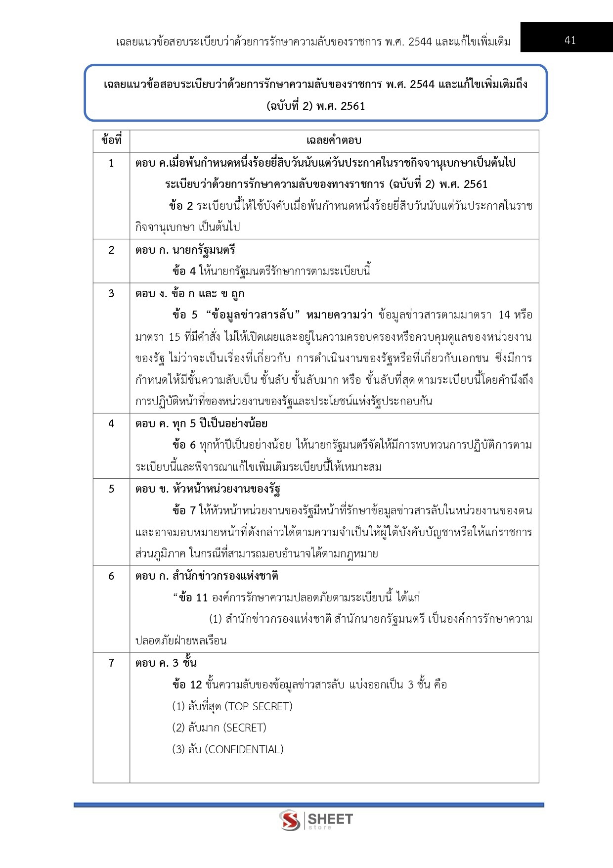 เจ้าพนักงานธุรการปฏิบัติงาน กรมที่ดิน