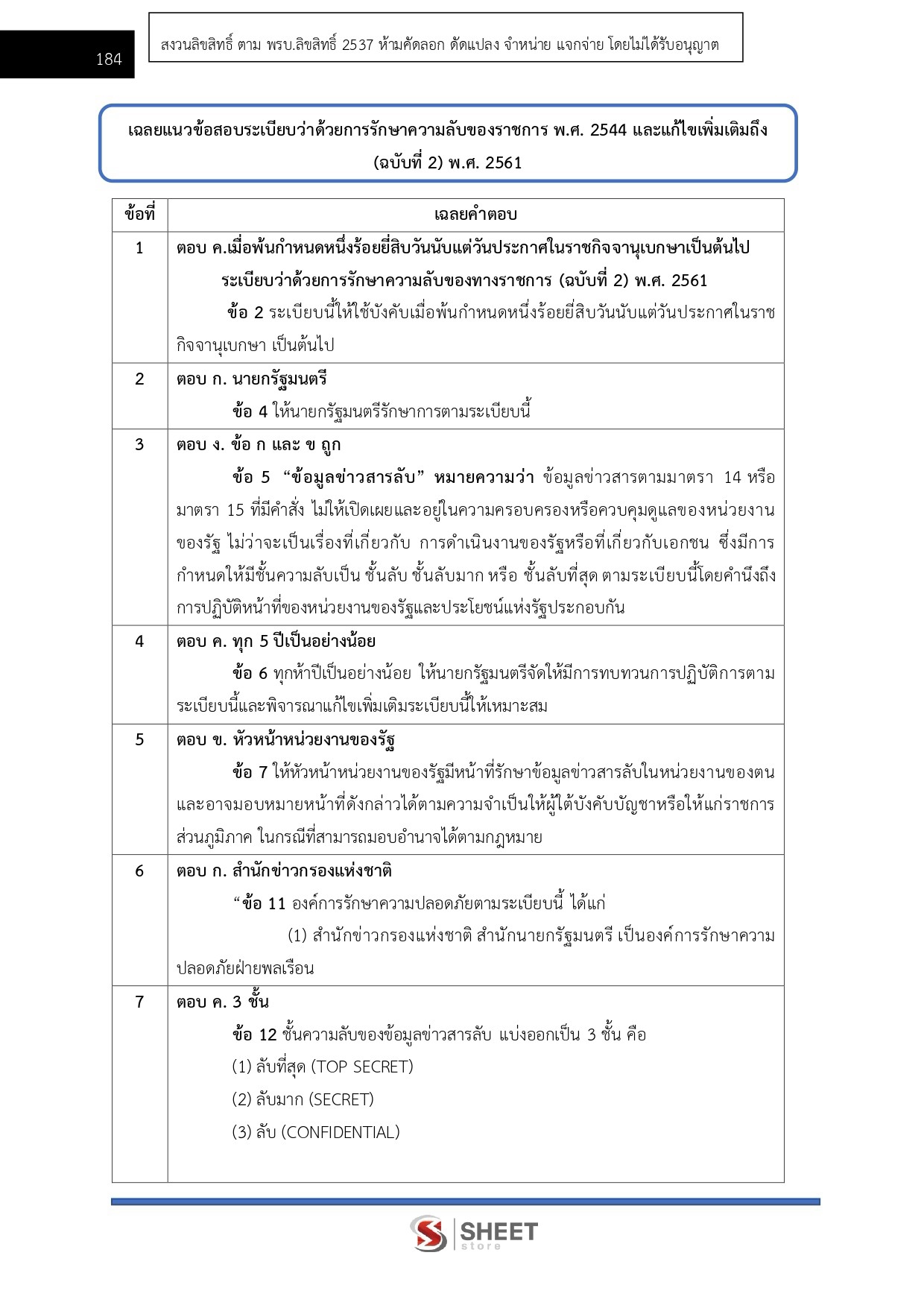 เจ้าพนักงานธุรการปฏิบัติงาน สำนักงาน ป.ป.ส.