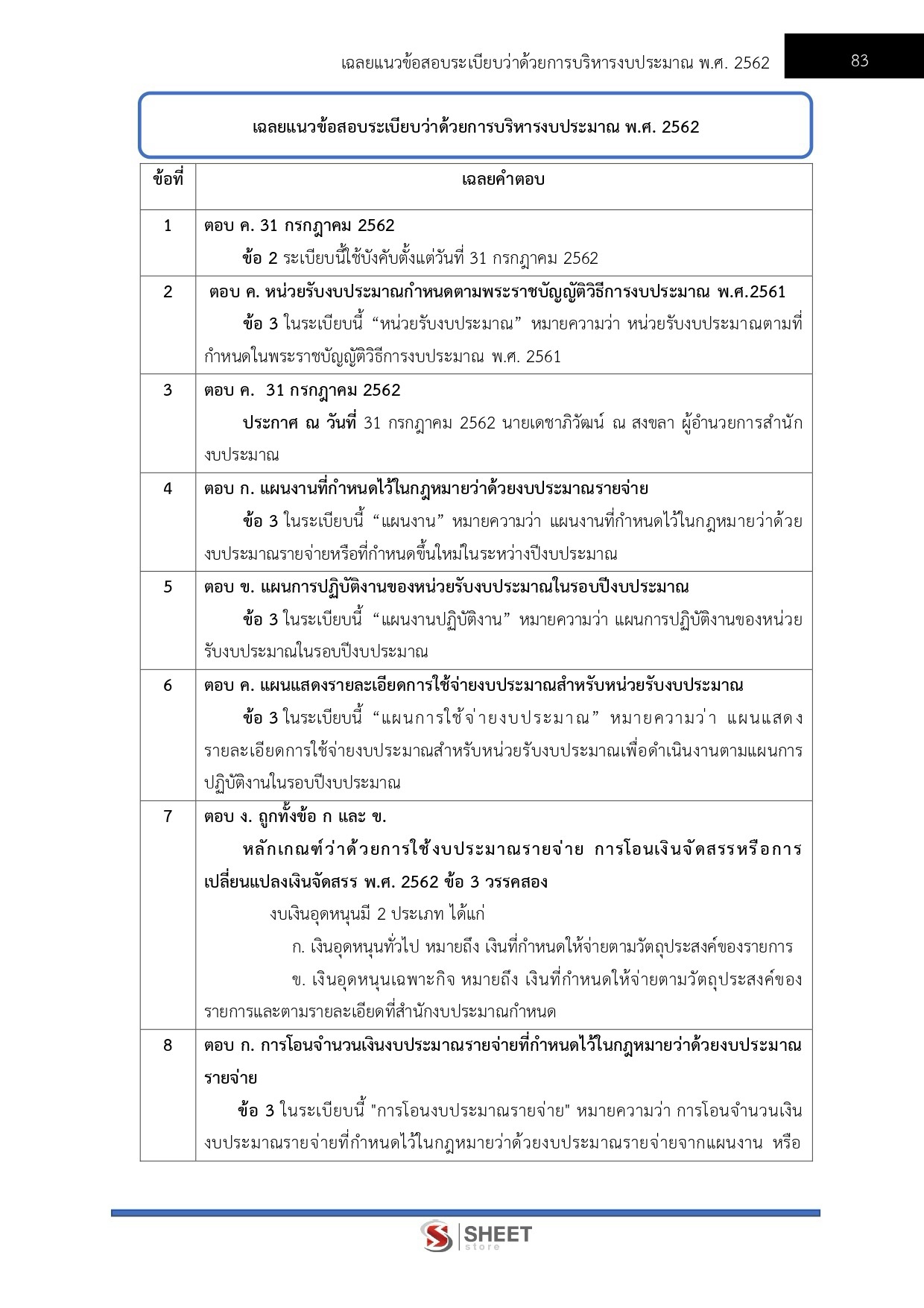 เจ้าพนักงานธุรการปฏิบัติงาน (พื้นที่จังหวัดชายแดนใต้) กรมที่ดิน