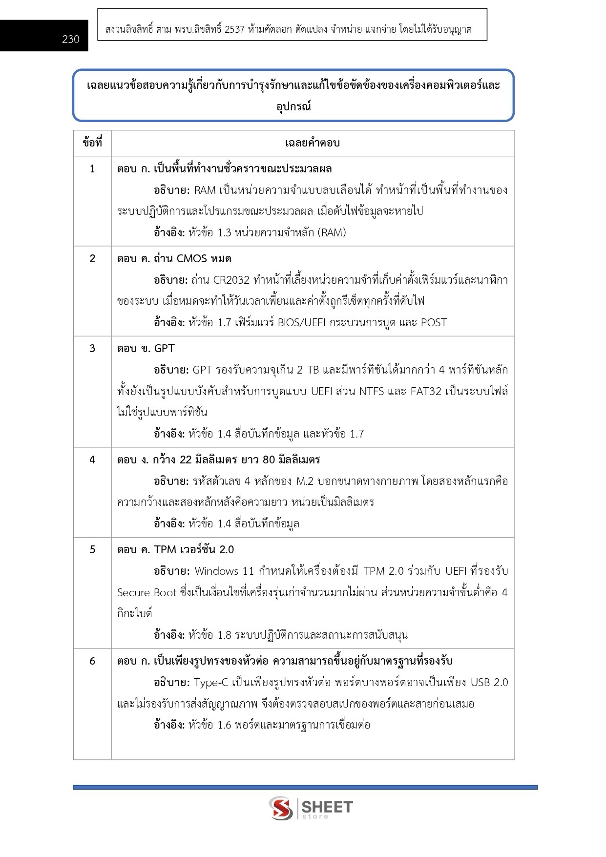 เจ้าพนักงานเครื่องคอมพิวเตอร์ปฏิบัติงาน สำนักงาน ป.ป.ส.