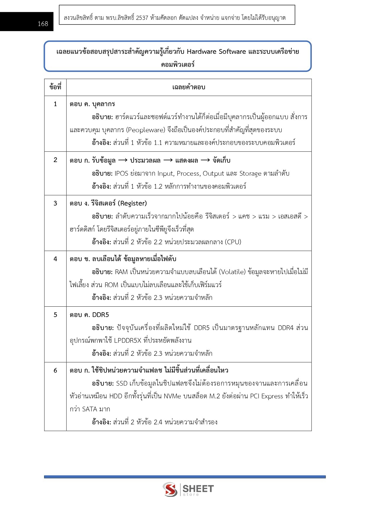 เจ้าพนักงานเครื่องคอมพิวเตอร์ปฏิบัติงาน สำนักงาน ป.ป.ส.