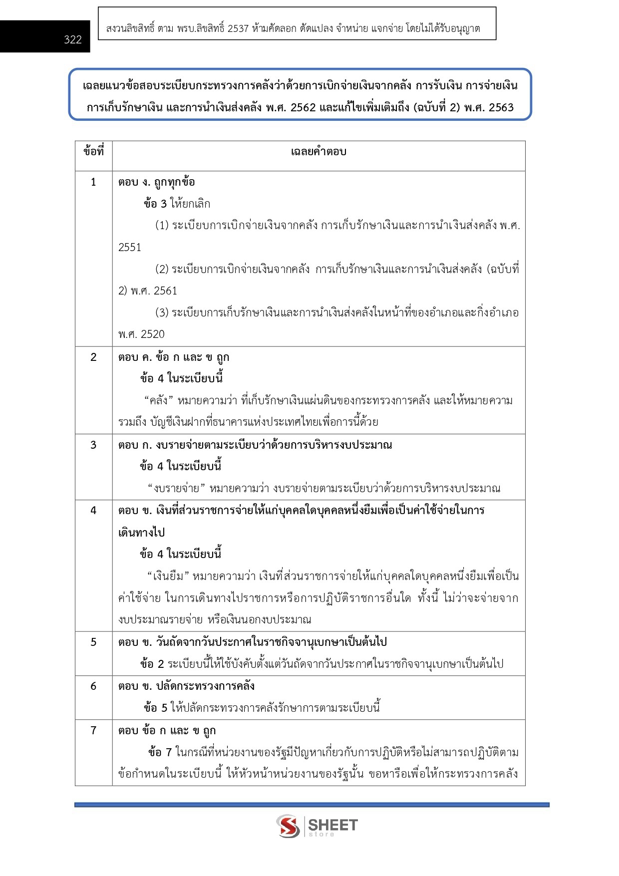 นักตรวจสอบภายใน สถาบันวิทยาลัยชุมชน