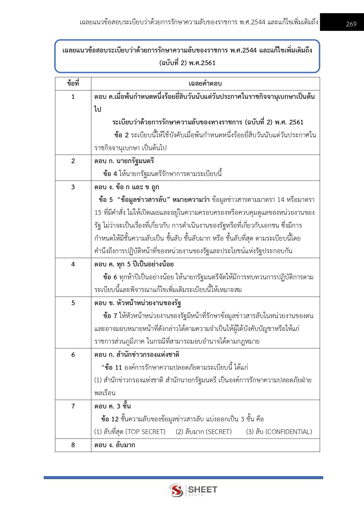 เจ้าพนักงานธุรการ สถาบันวิทยาลัยชุมชน