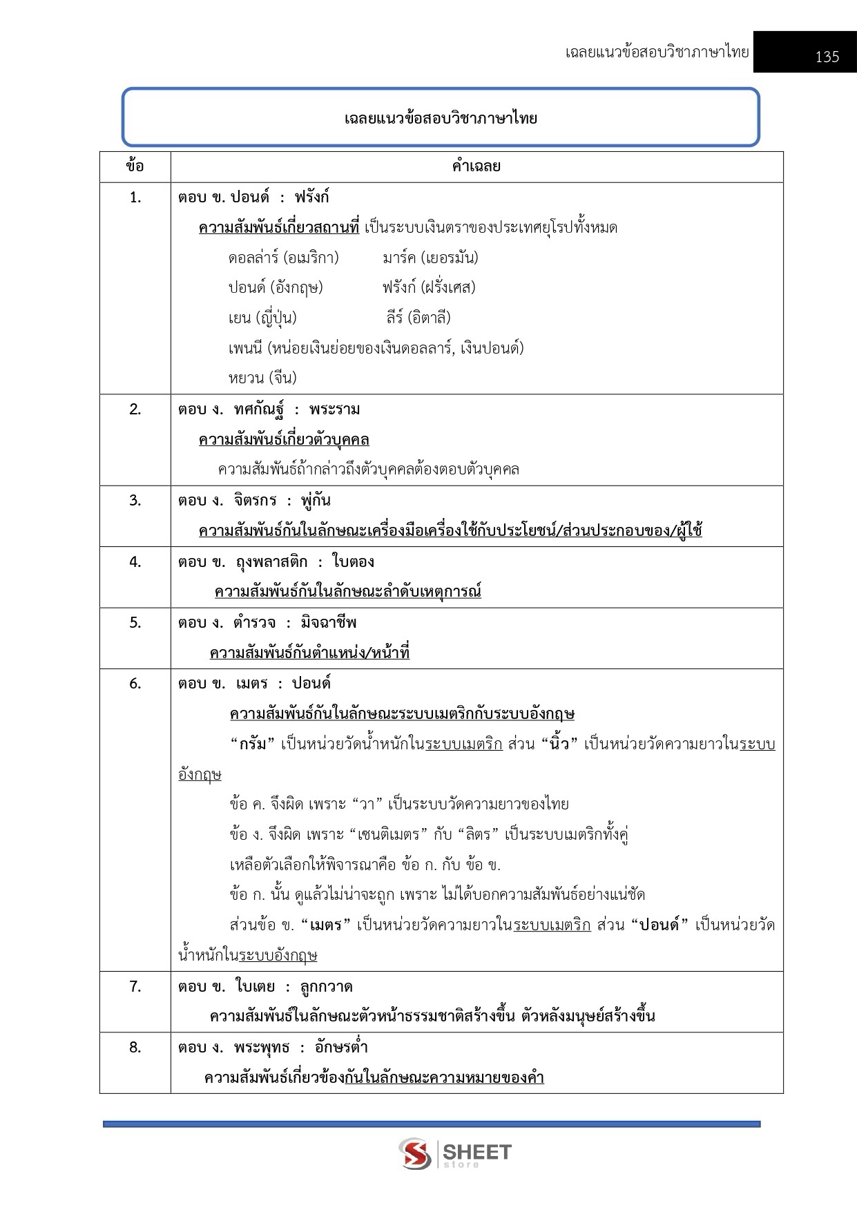 เจ้าพนักงานธุรการ สถาบันวิทยาลัยชุมชน