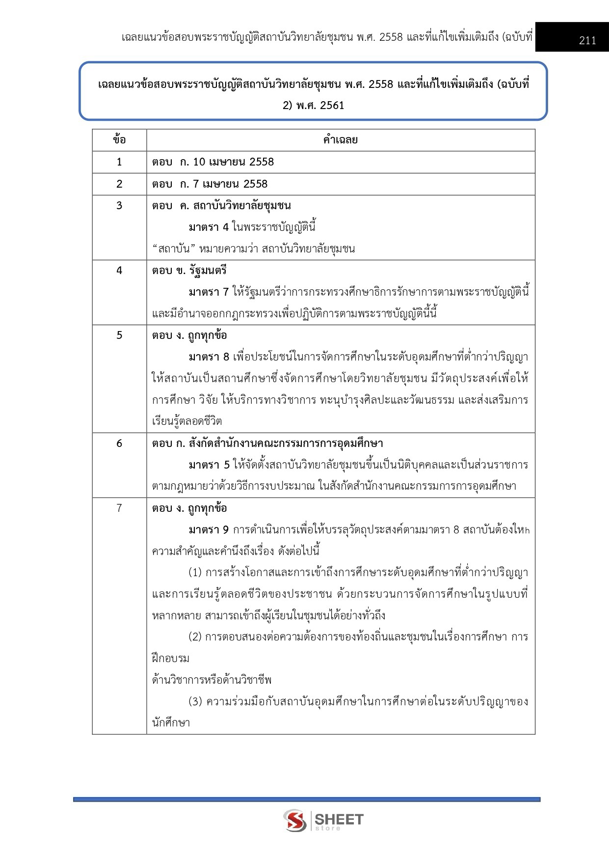 เจ้าพนักงานธุรการ สถาบันวิทยาลัยชุมชน