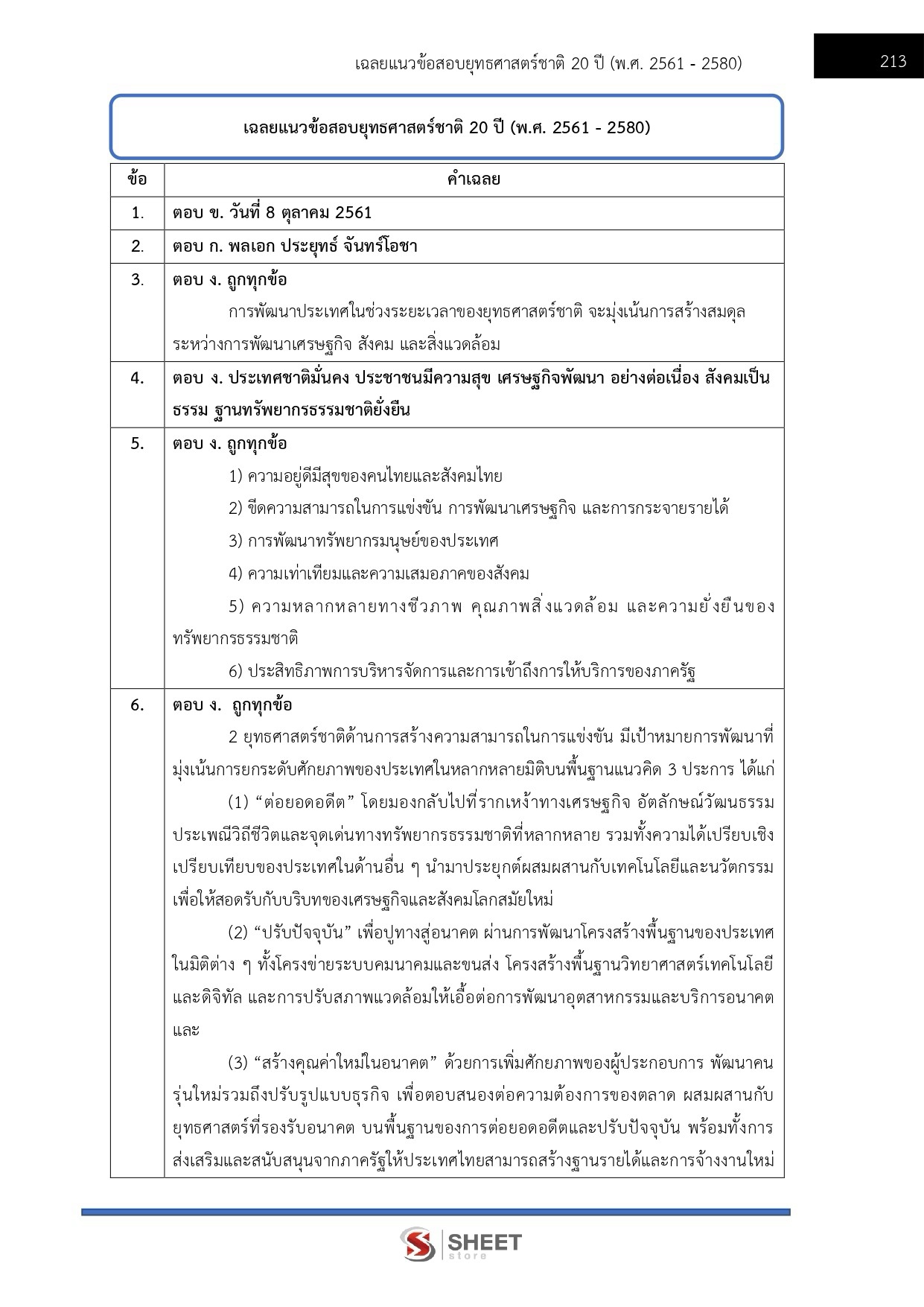 นักวิเคราะห์นโยบายและแผนปฏิบัติการ สำนักงานปลัดกระทรวงเกษตรและสหกรณ์